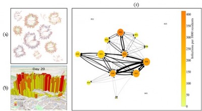 contagion networks